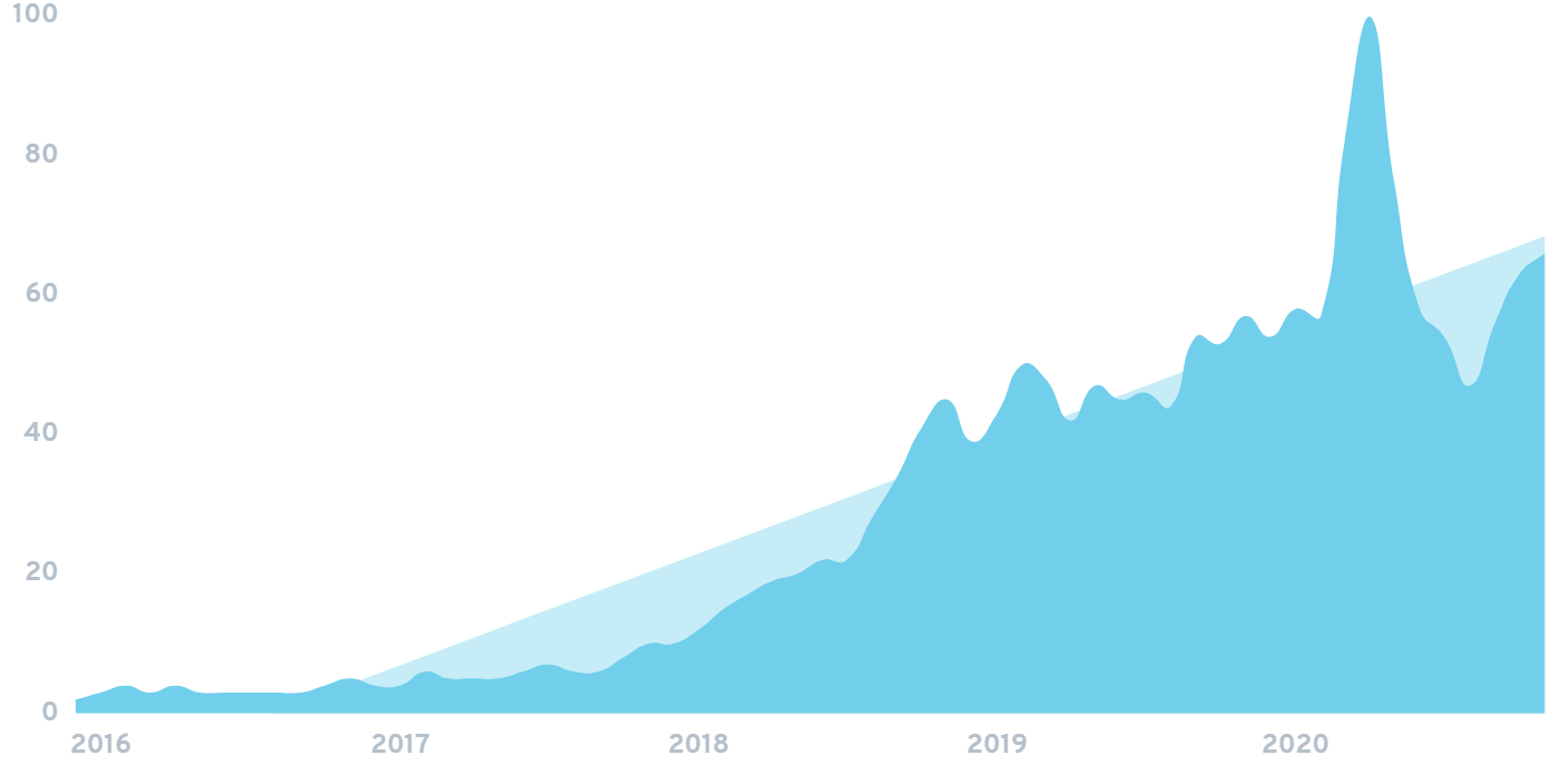 glovo-chart.png