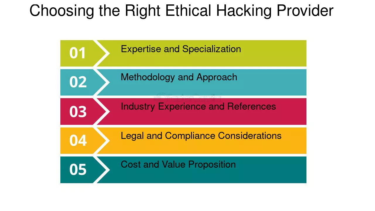 Choosing Ethical Hacking Services