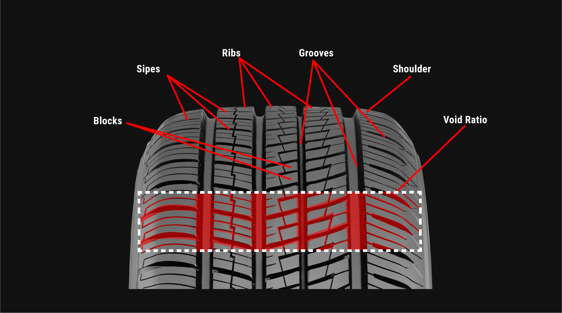 Tire sidewall clearance repair