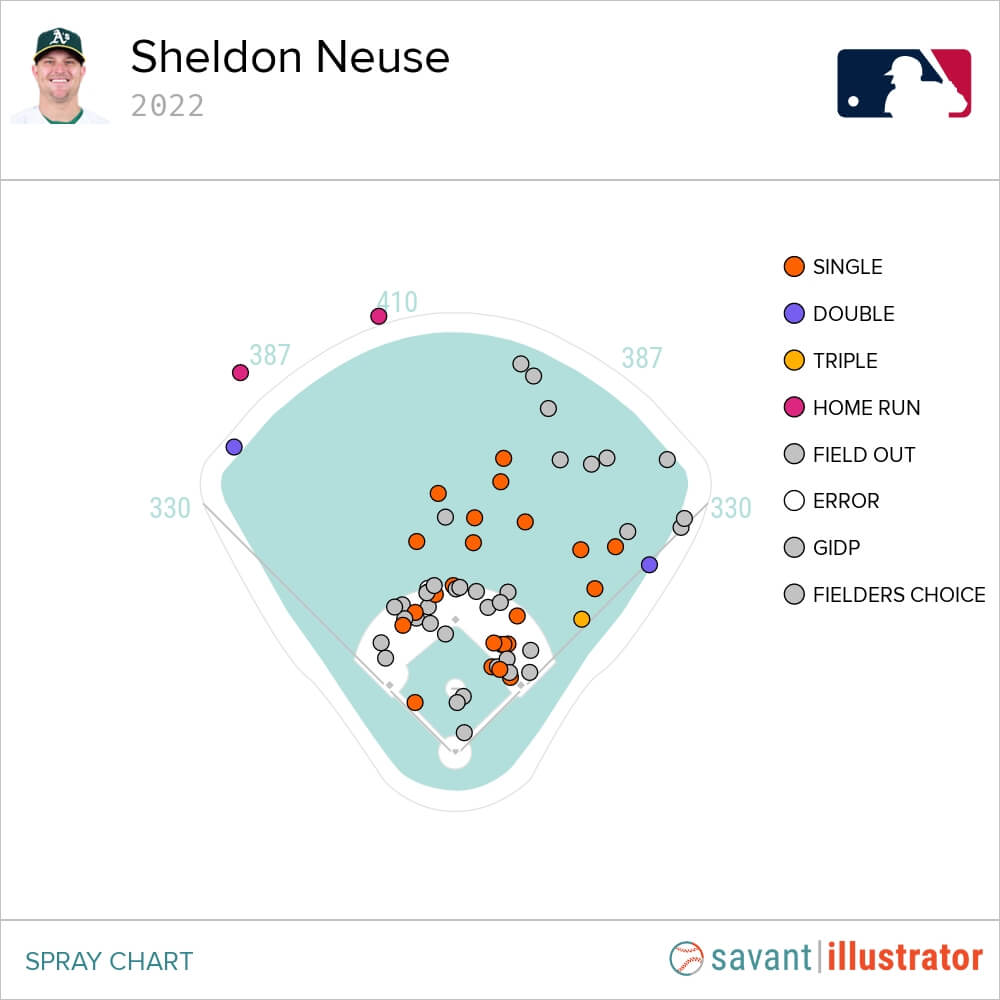 Nelson Cruz Statcast, Visuals & Advanced Metrics