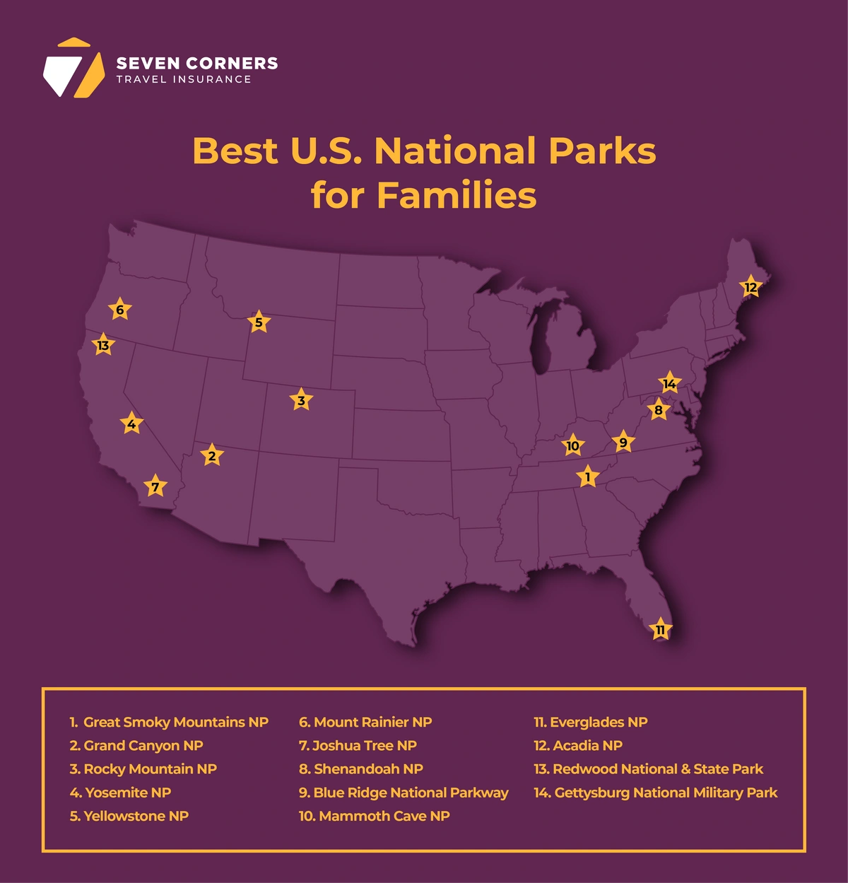 National Parks Infographic.