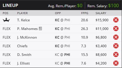 draftkings sunday lineup