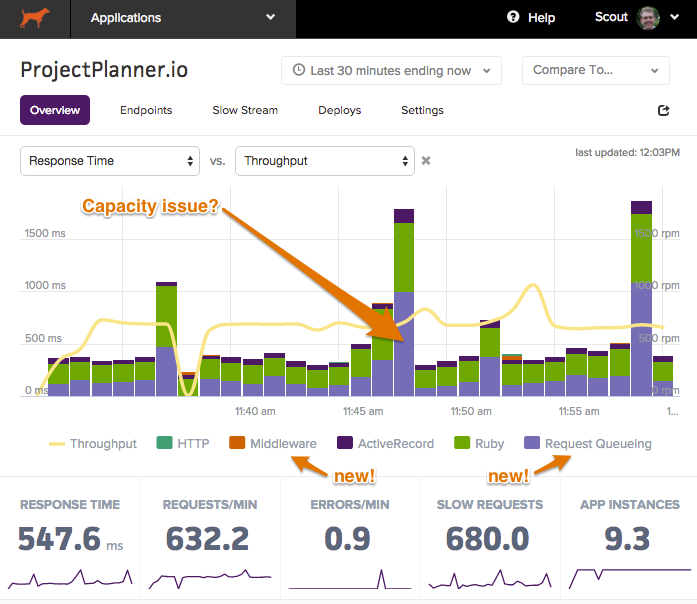 NEW Request queuing and middleware instrumentation Scout APM Blog