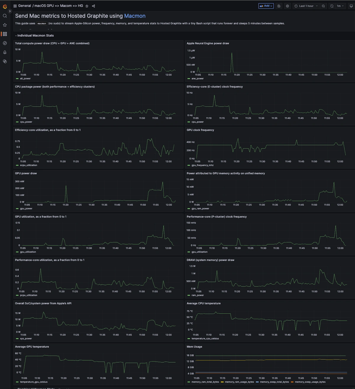 Monitor Apple Silicon GPU on macOS with macmon + Hosted Graphite - 2