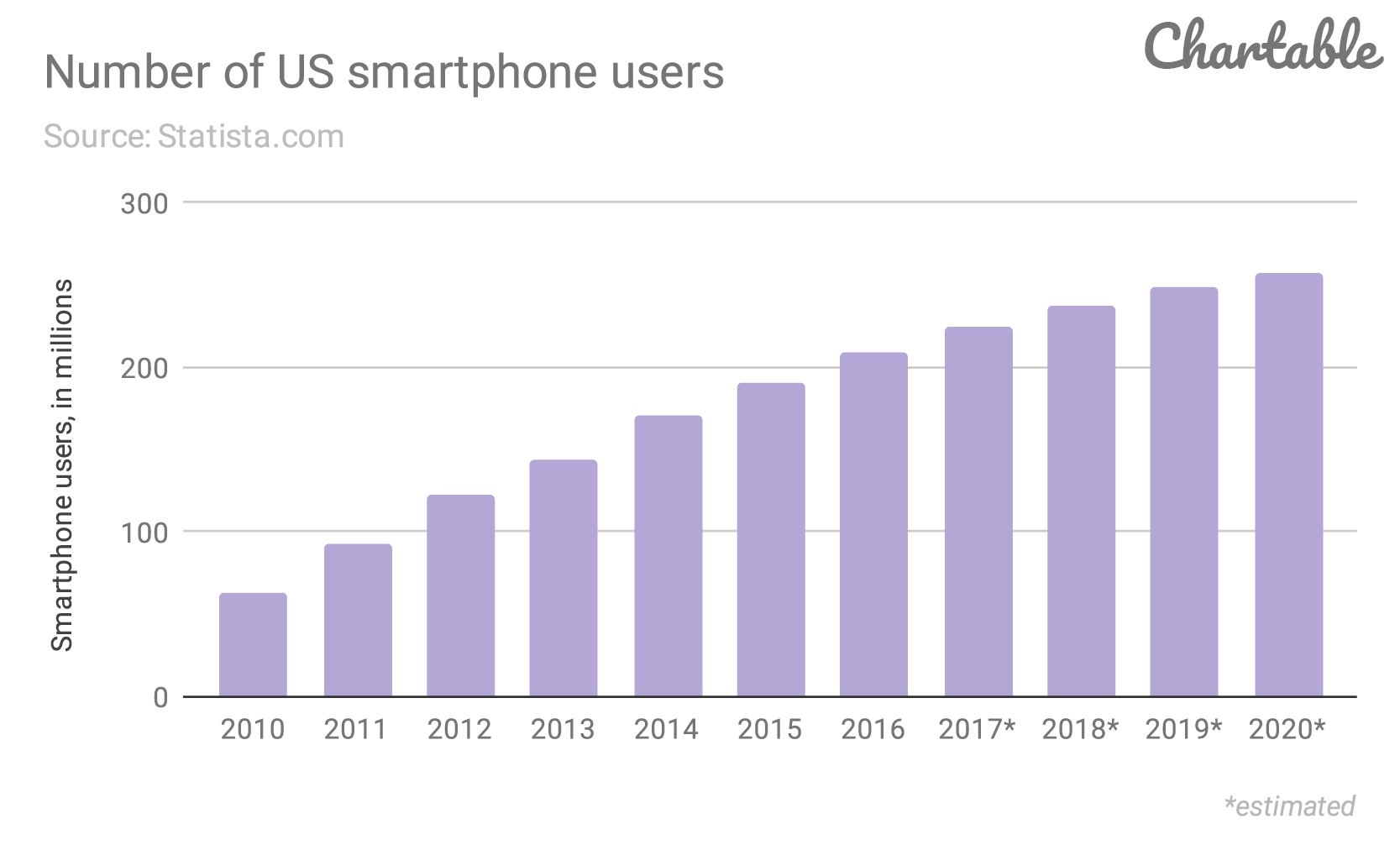 Number-of-US-smartphone-users.png