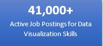 41,000+ active job postings for data visualization skills