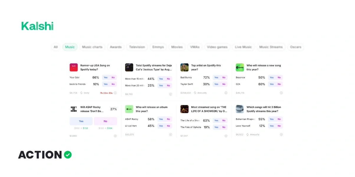 Spotify Top Song Prediction Markets on Kalshi | Review