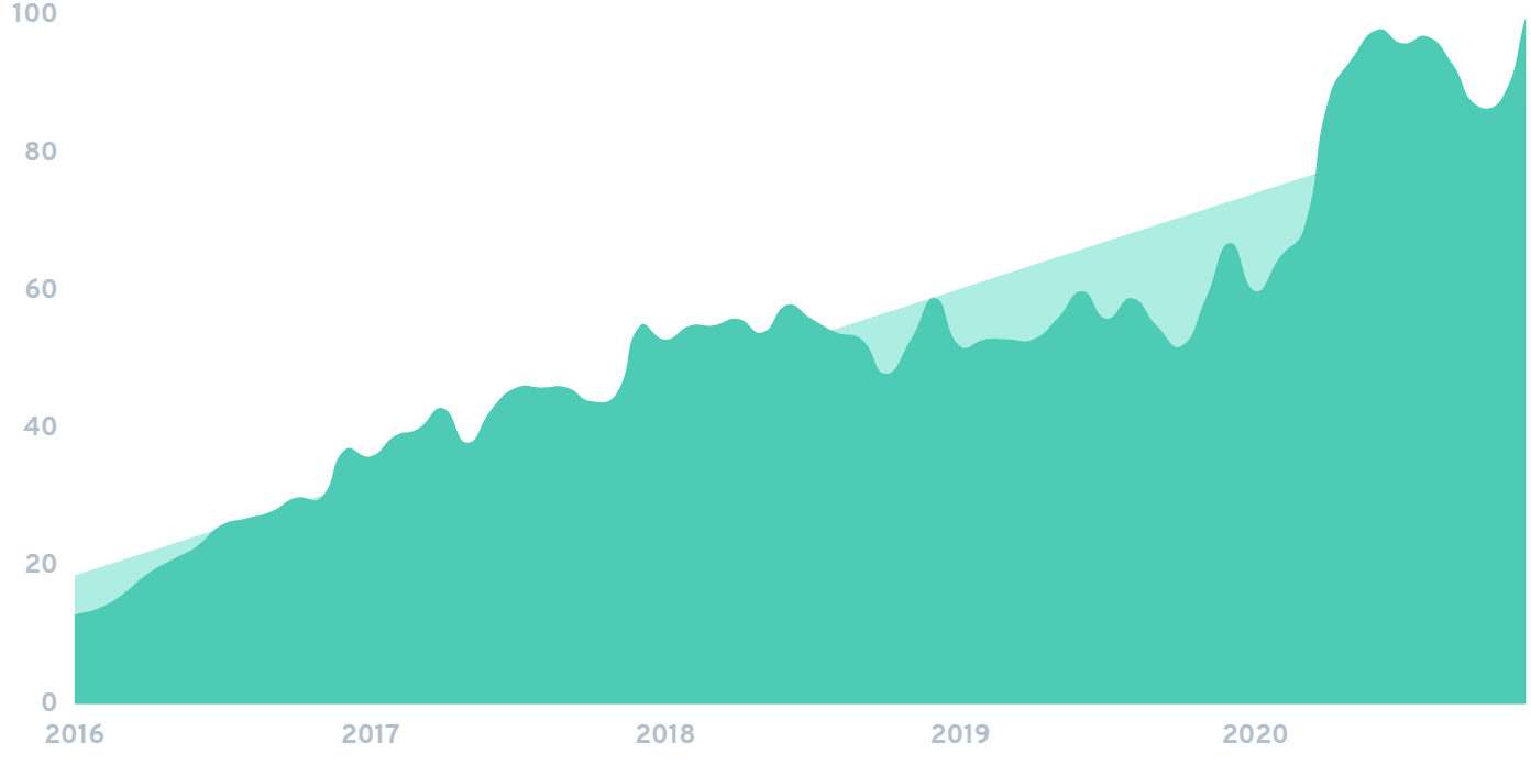 7 Huge Gaming Industry Trends 2021 2025 - roblox game genres