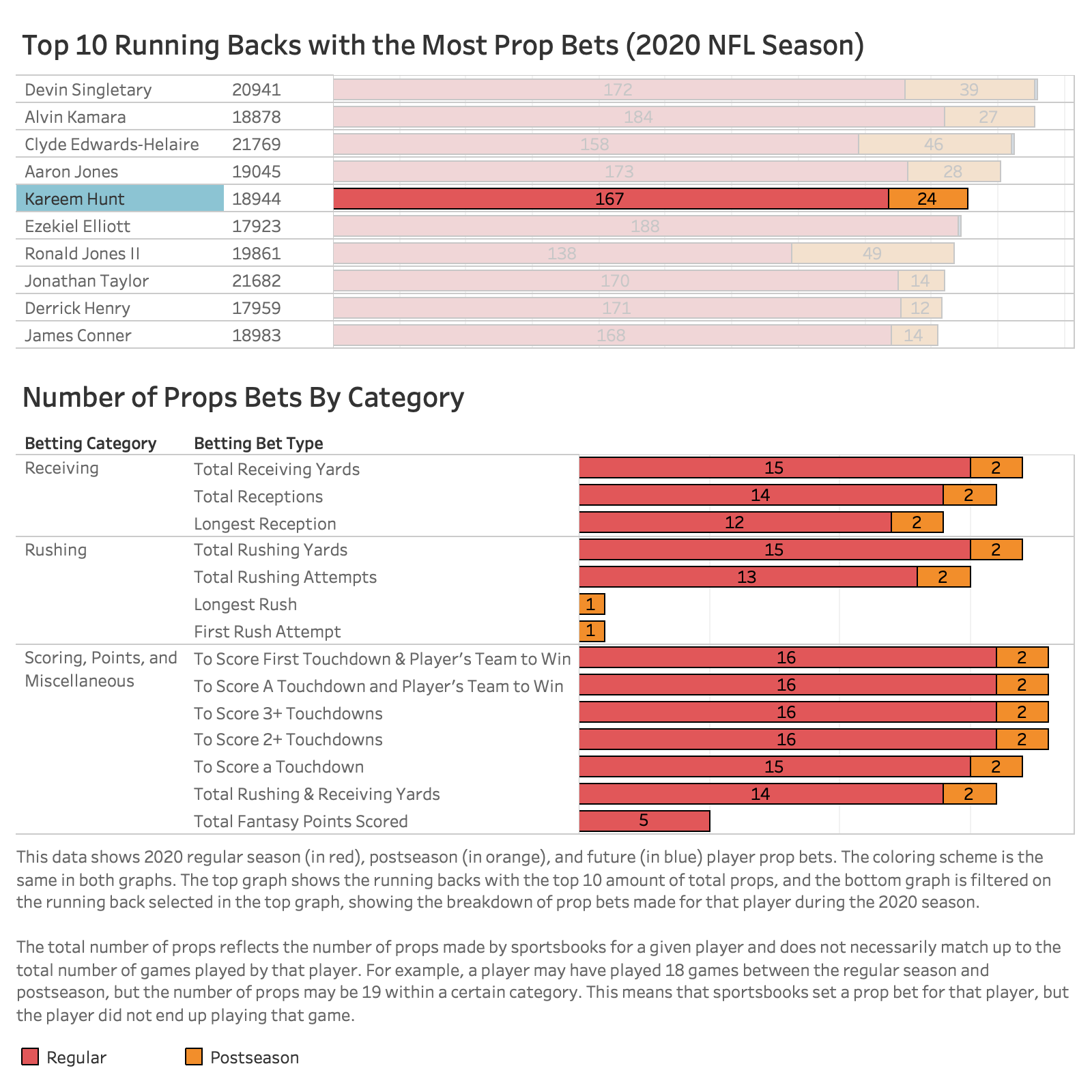 Kareem Hunt.png