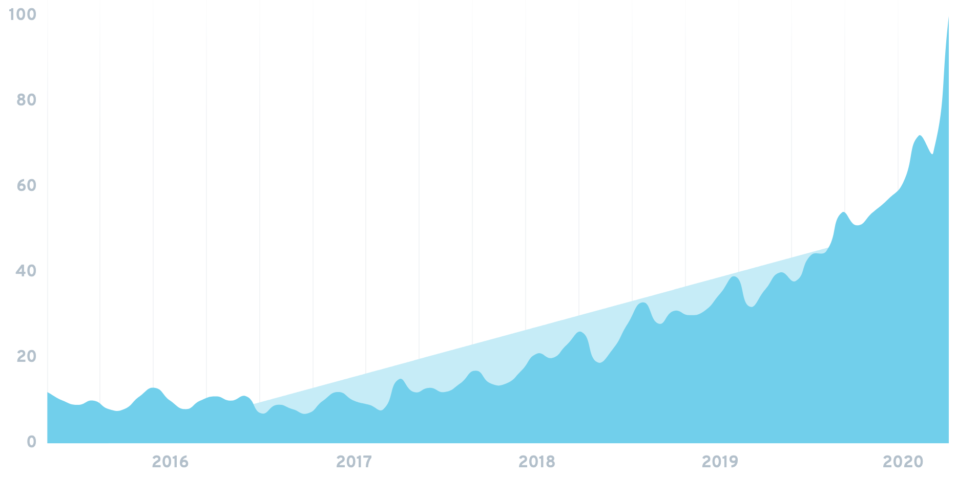 hack-the-box-chart.png