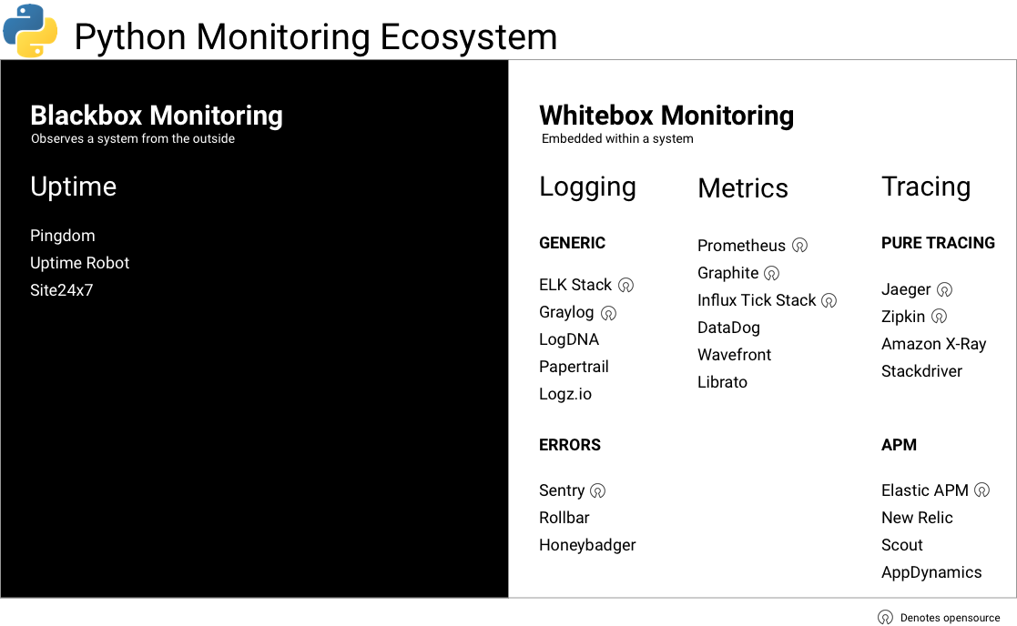 python monitoring tools