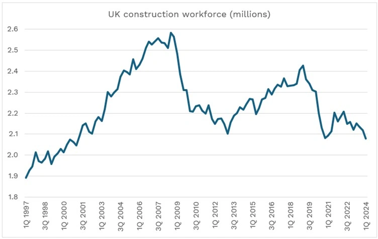 Construction workforce in numbers