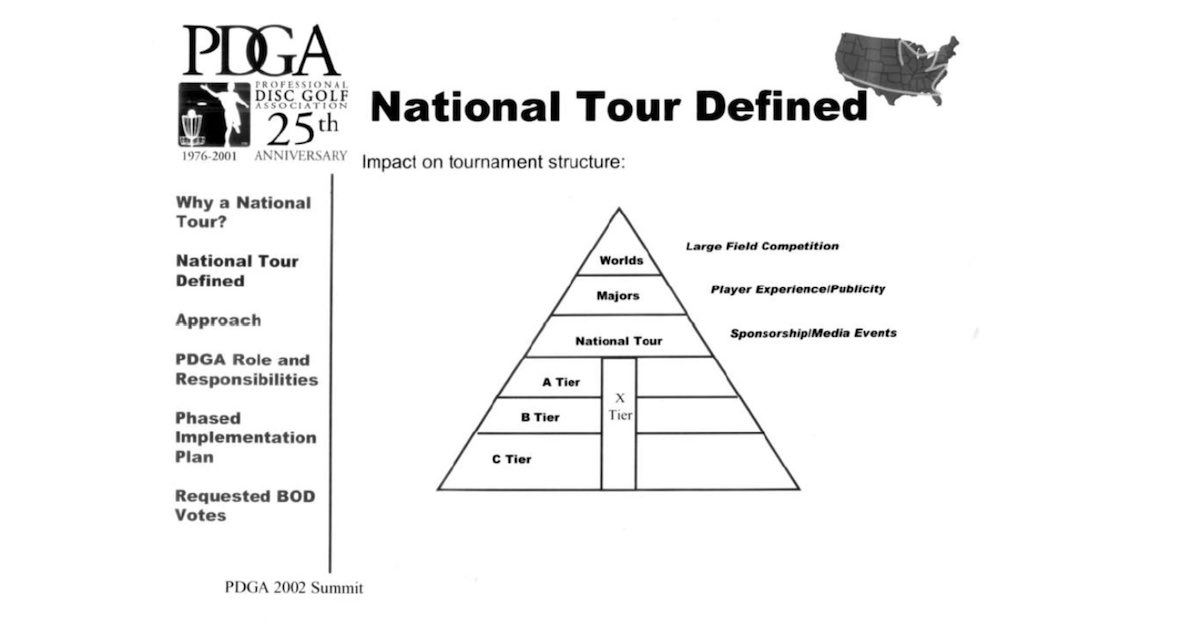 A pyramid with six levels of disc golf event tiers