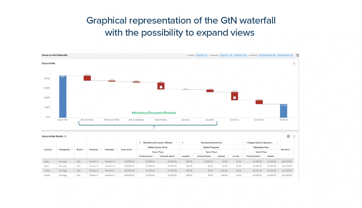 GtN Visibility in Life Sciences