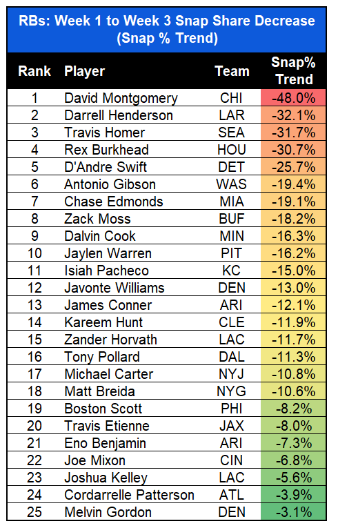 RB snap share trends down.PNG