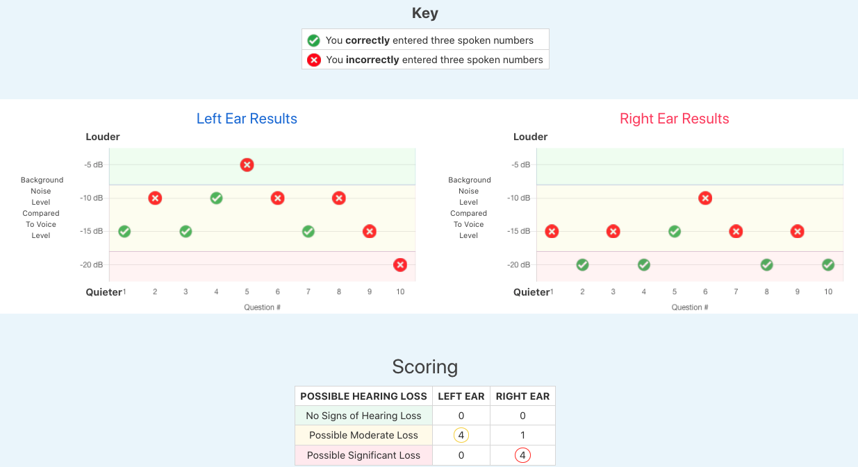 phone hearing screening test results