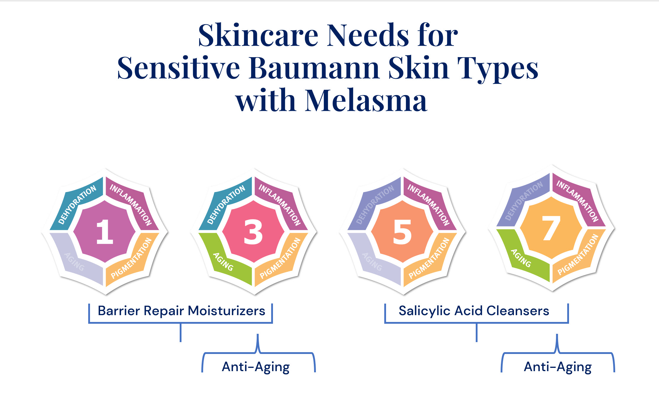 The Best Skin Care Routine for Melasma