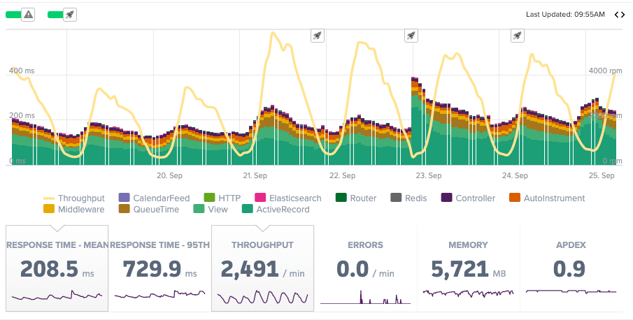 throughput-apm-metrics.png