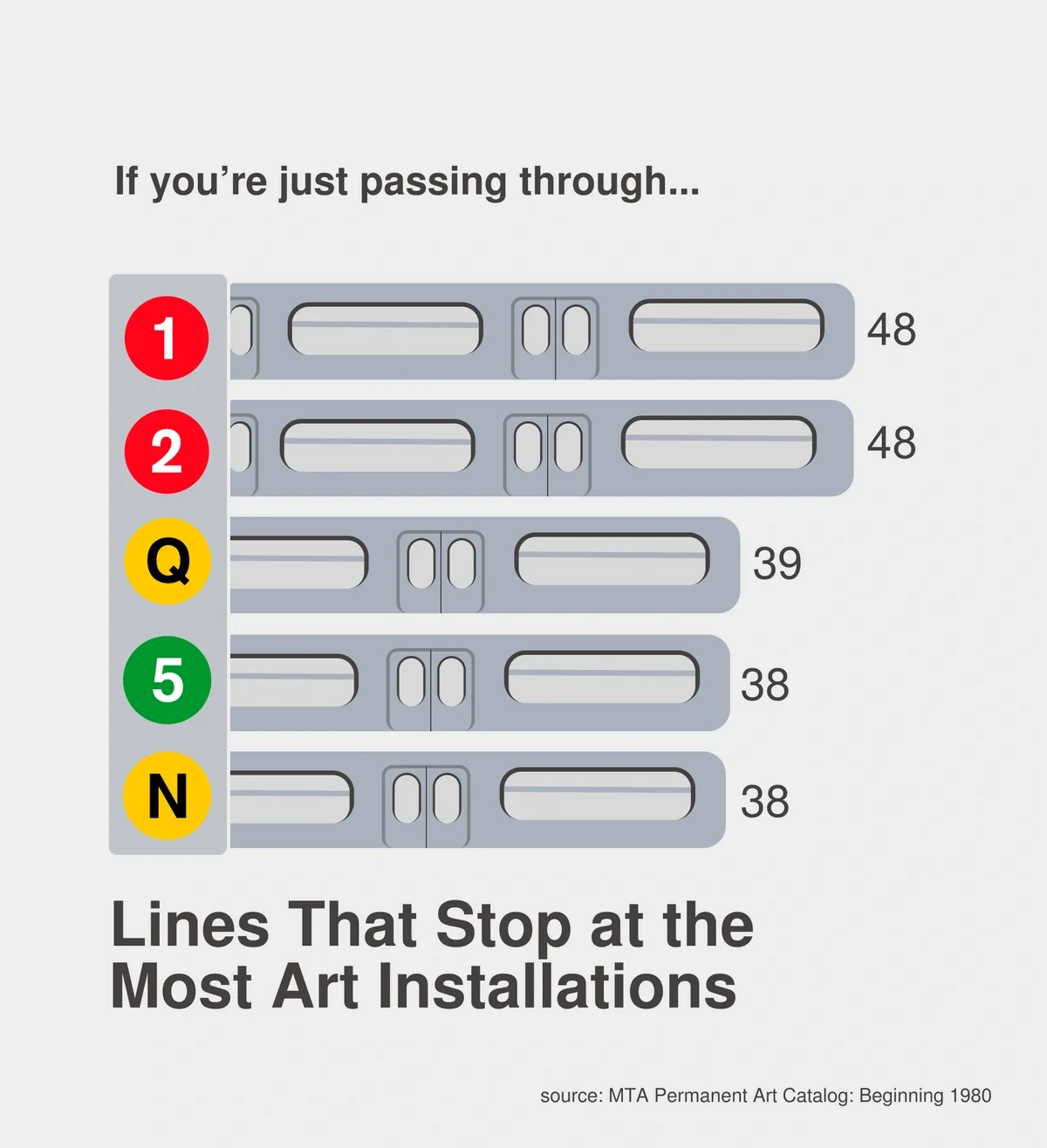 A Commuter's Guide to MTA's Underground Art