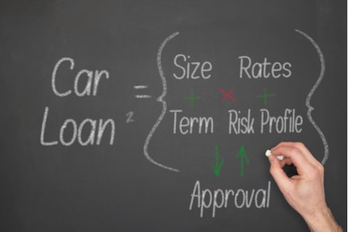 Person writing car loan formula on chalk board in South Carolina title loan