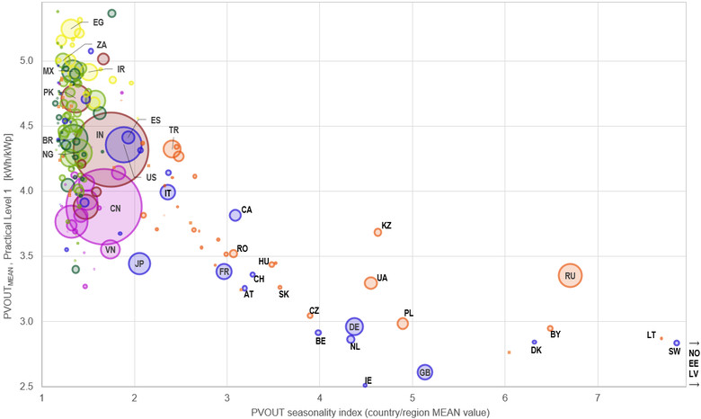 graph_PVOUT-vs-PVOUTseason_Global-PV -...