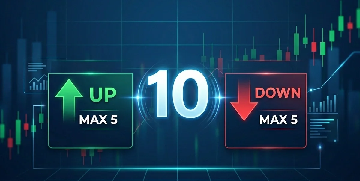 Maximum Number of Open Positions