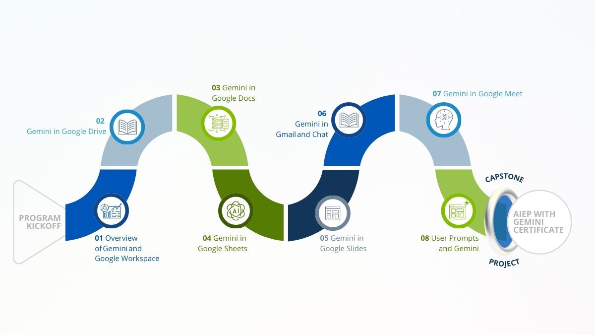 AIEP ChatGPT Learning Path
