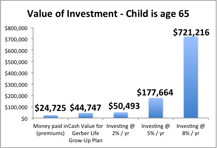 An Honest Review of Gerber GrowUp Plan Life Insurance for Kids