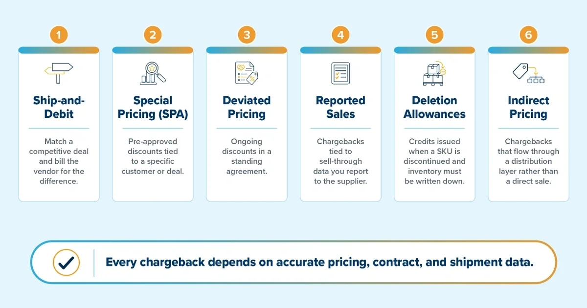 chargeback management discipline