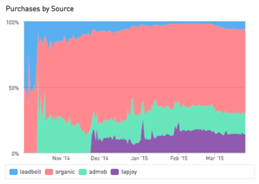 PERISCOPEpurchasebysource.PNG