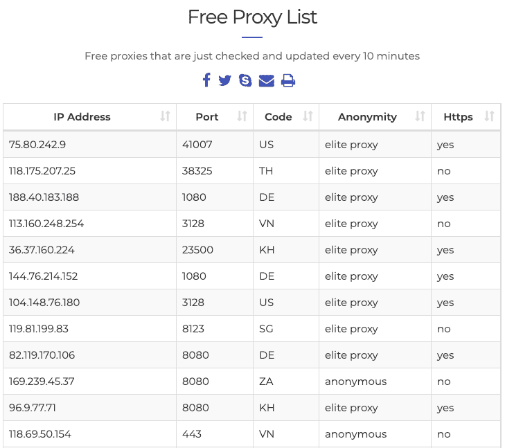 Free proxy list