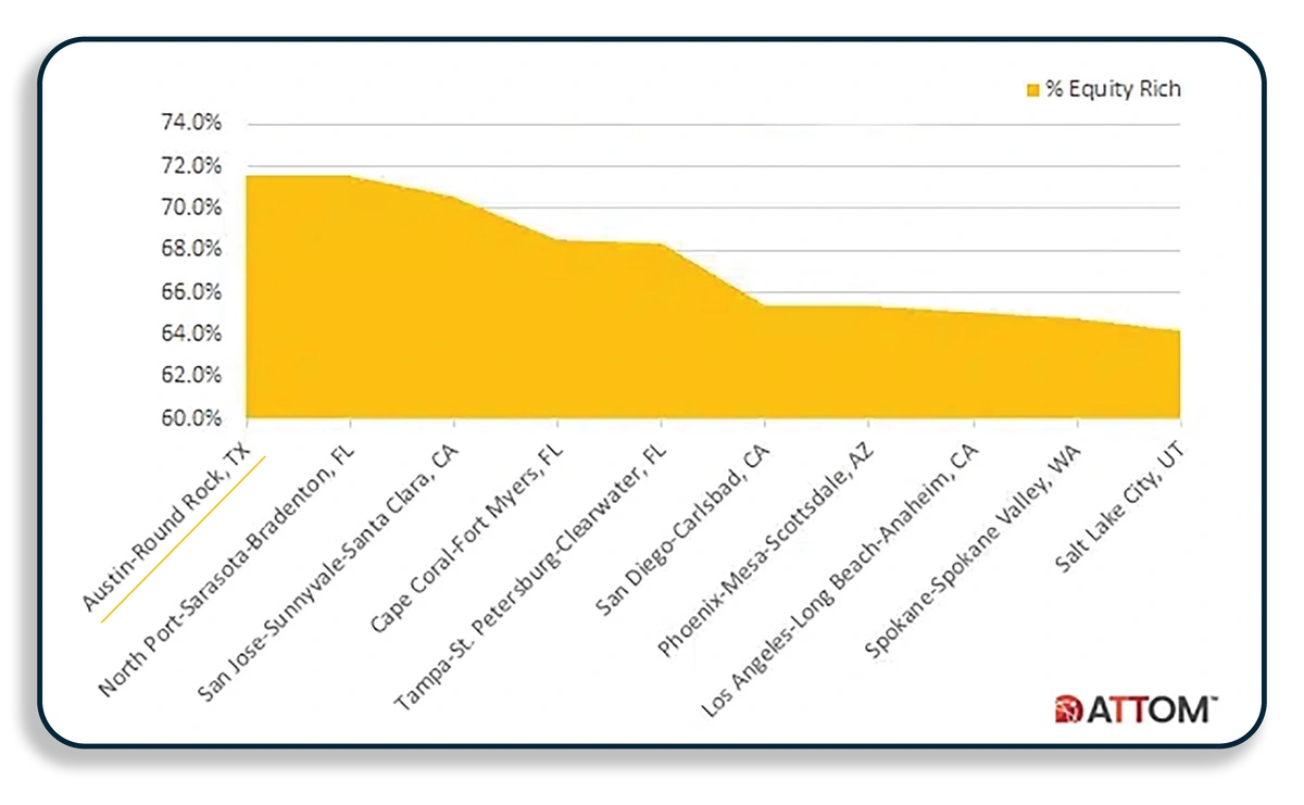 Will There Be More Housing Inventory in 2023? Realty Austin