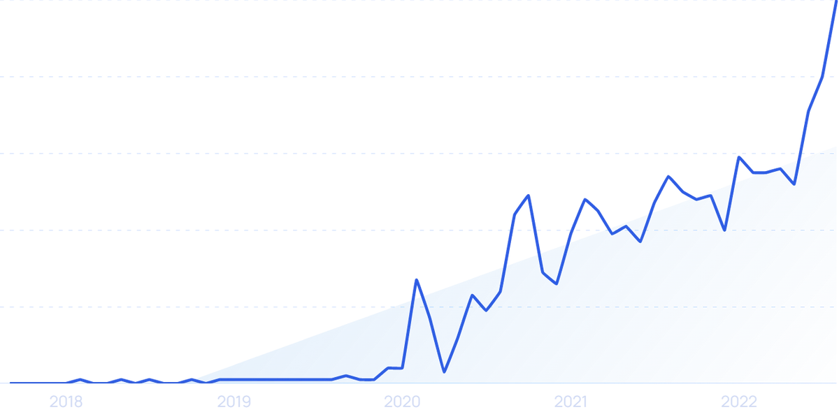 45 Growing Ecommerce Companies & Startups (2024)