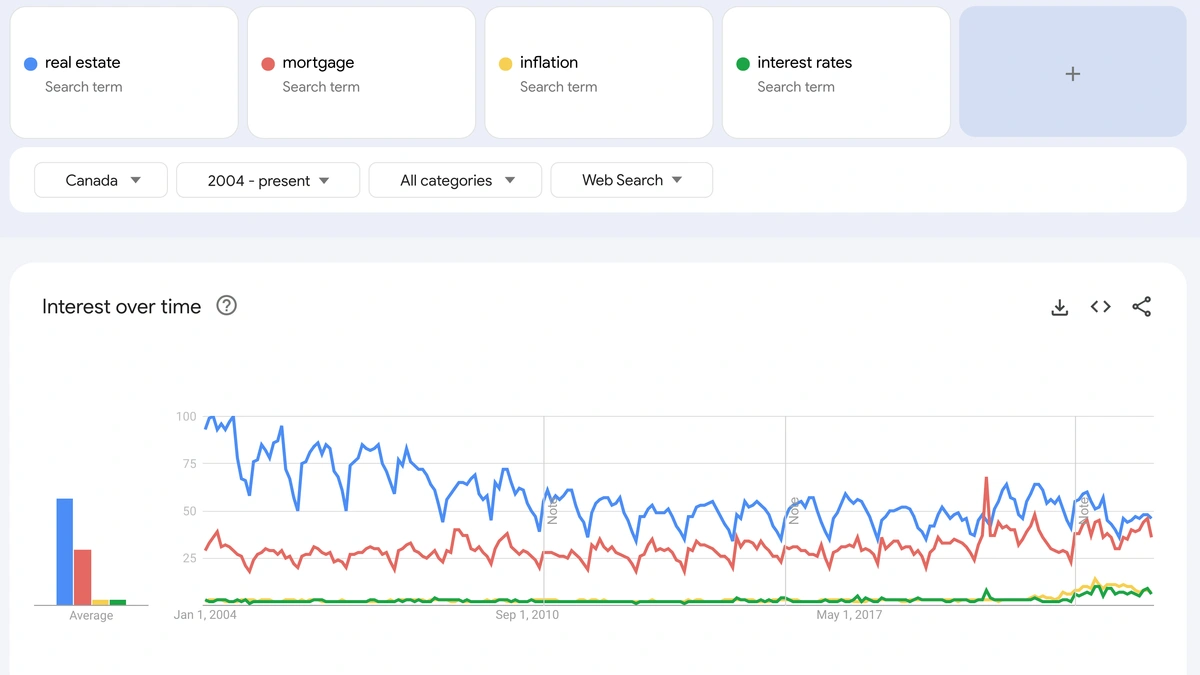 Google Trends 2.webp