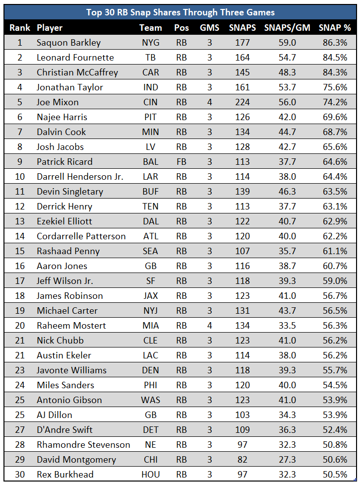 Top 30 RB snap shares.PNG