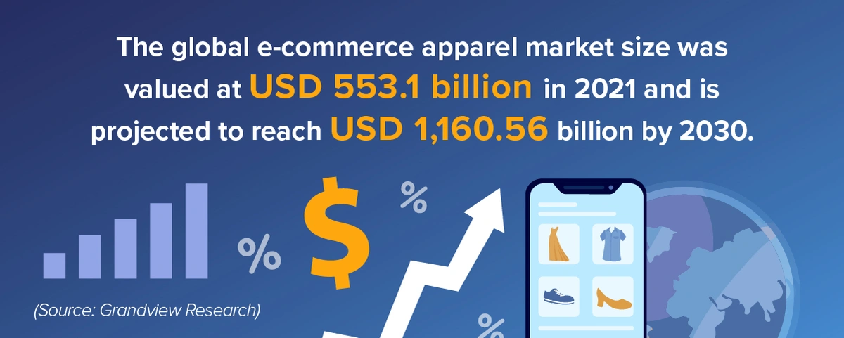 Fashion Revenue Management