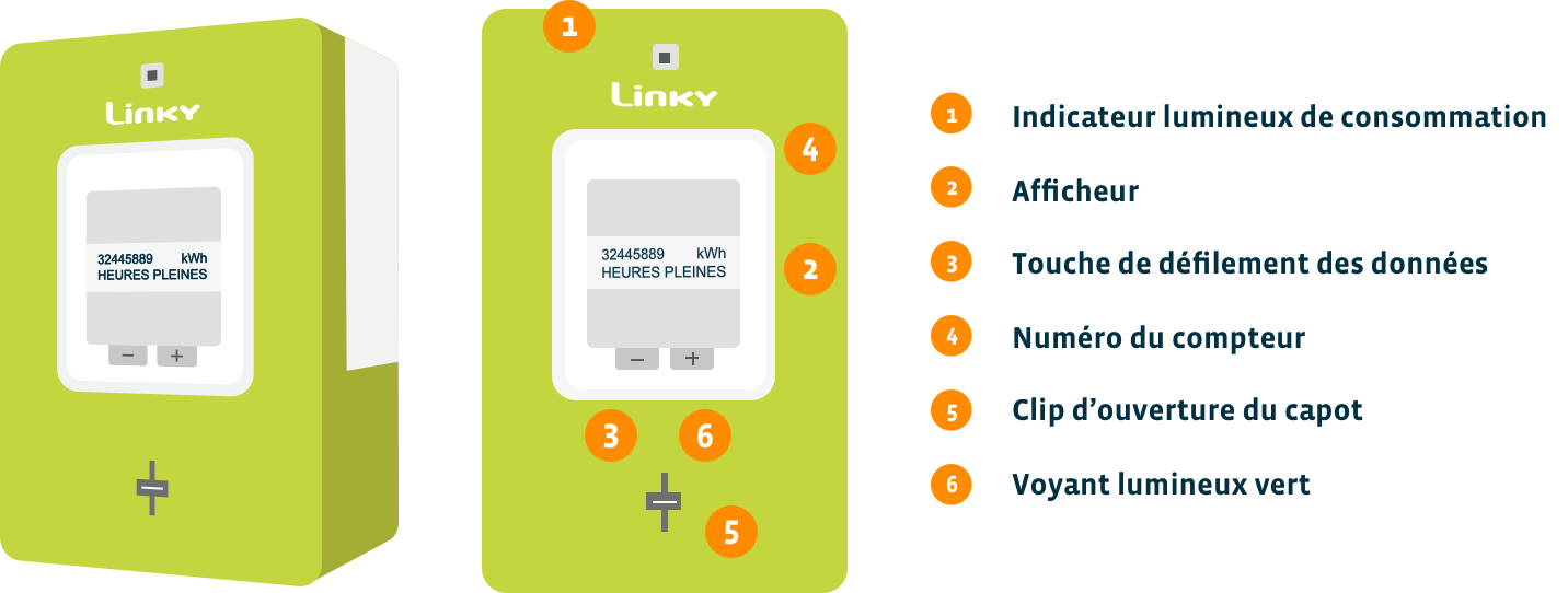 Compteur Linky : tout pour suivre sa consommation en direct !