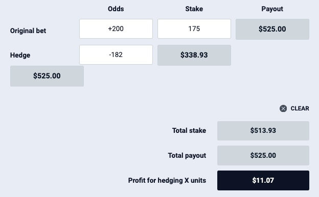 Make Money On Betmgm Oddsjam