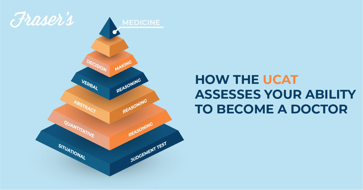 how the ucat assesses your ability to become a doctor