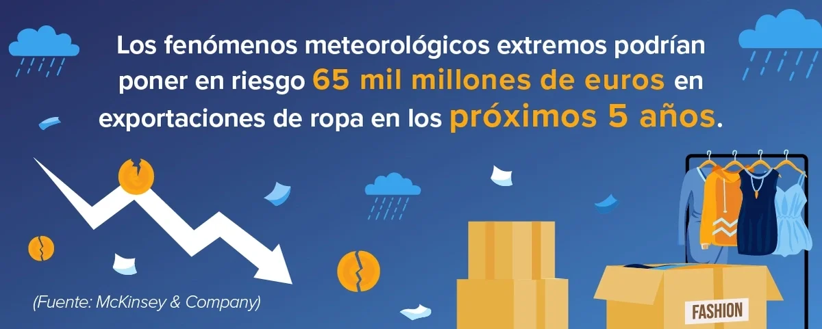 Gestión de ingresos en la industria de la moda