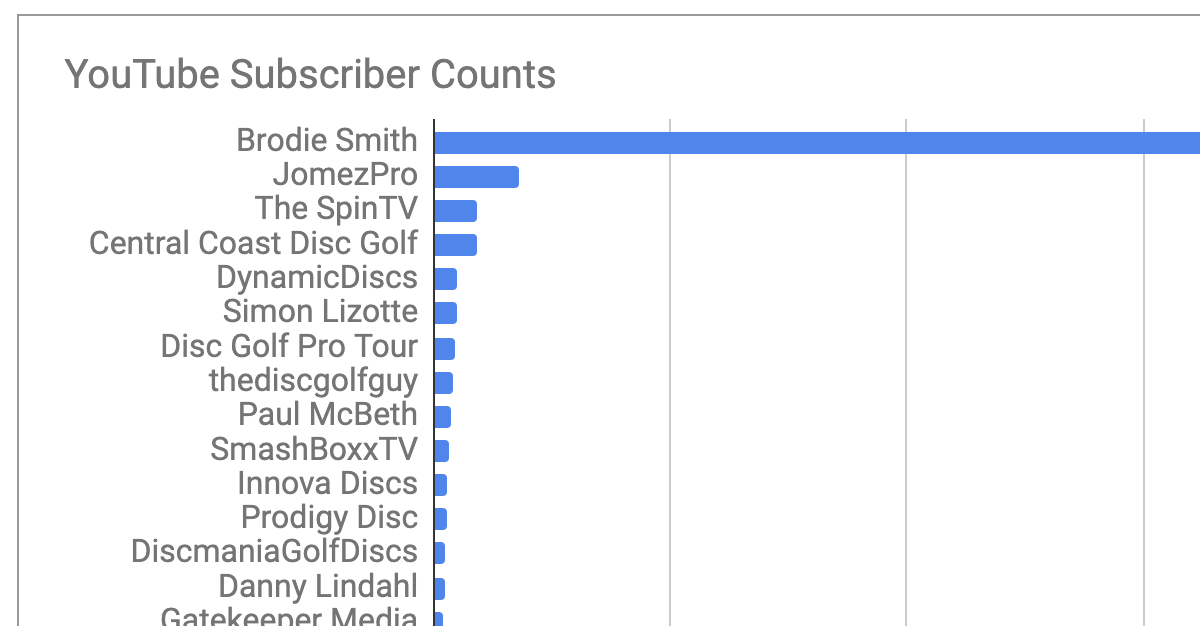 Brodie Media Stats More Possible WACO Feature Cards Release