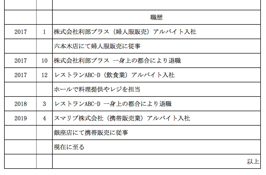 フリーター就職の極意 正社員になるためにやるべきこと Jobshil