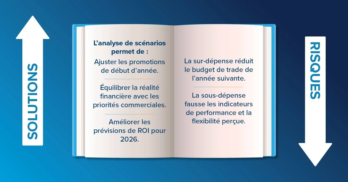Réconciliation des dépenses commerciales