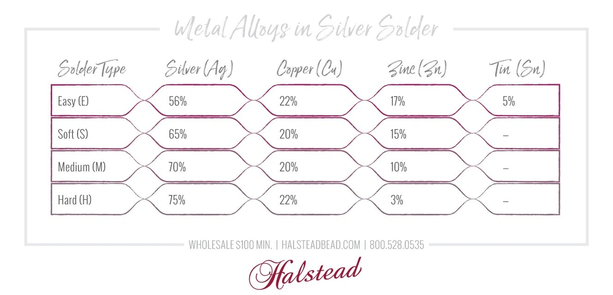 Types of Silver Solder in Jewelry - Halstead