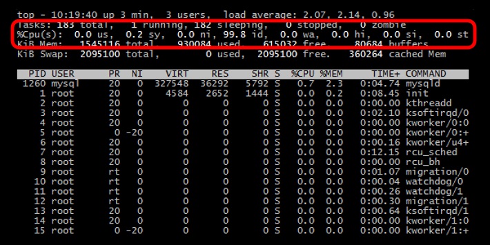 Understanding Linux CPU stats | APM Blog