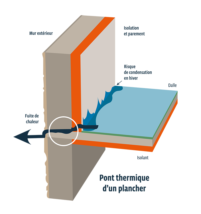 Thermiques