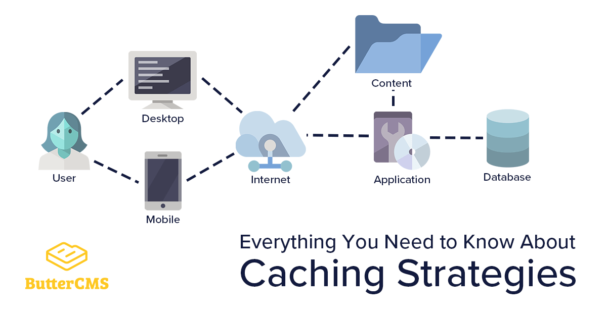 Implementing Efficient Caching Strategies For Real-time Data In Web Ap ...