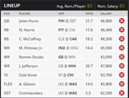 best draftkings lineup this week