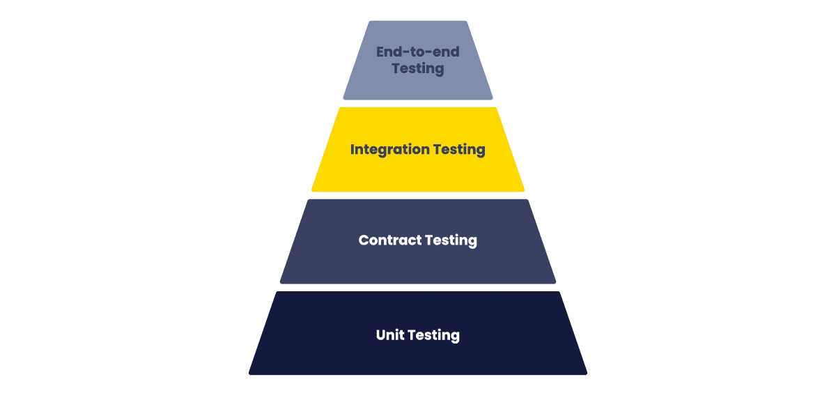 testing pyramid