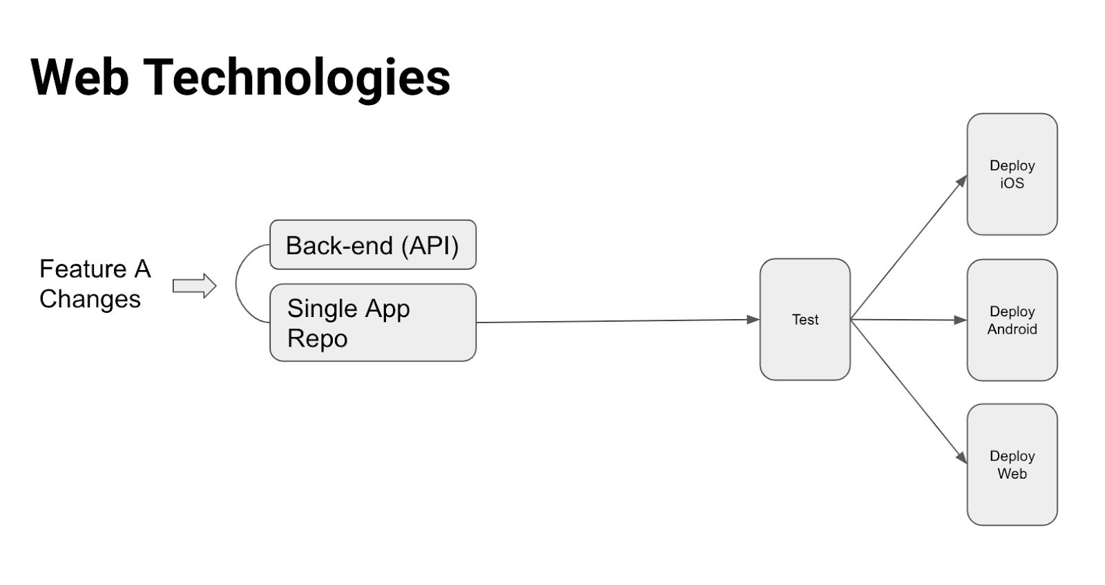 PWA White Paper 3.jpg